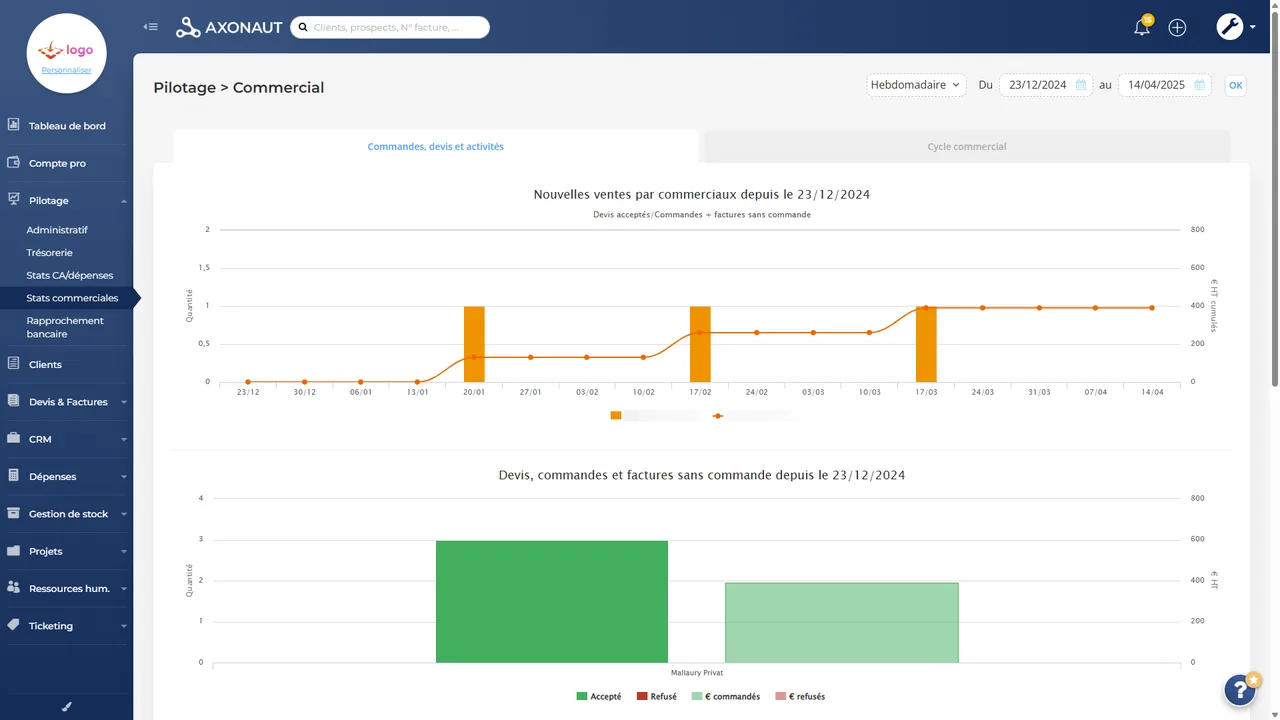 Statistiques commerciales Axonaut : ventes, devis et commandes